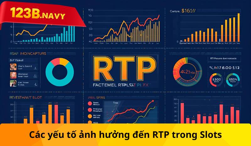 Các yếu tố ảnh hưởng đến RTP trong Slots