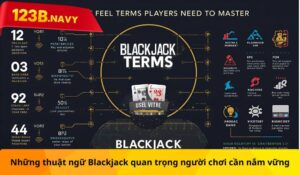 Những thuật ngữ Blackjack quan trọng người chơi cần nắm vững
